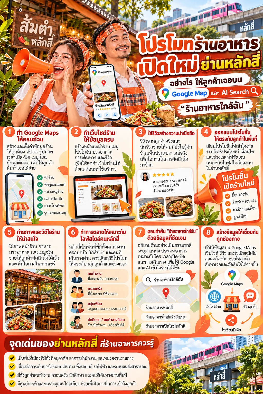 โปรโมทร้านอาหารเปิดใหม่ ใกล้หลักสี่ บน Google Maps และ AI Search ร้านอาหารใกล้ฉัน หลักสี่.com