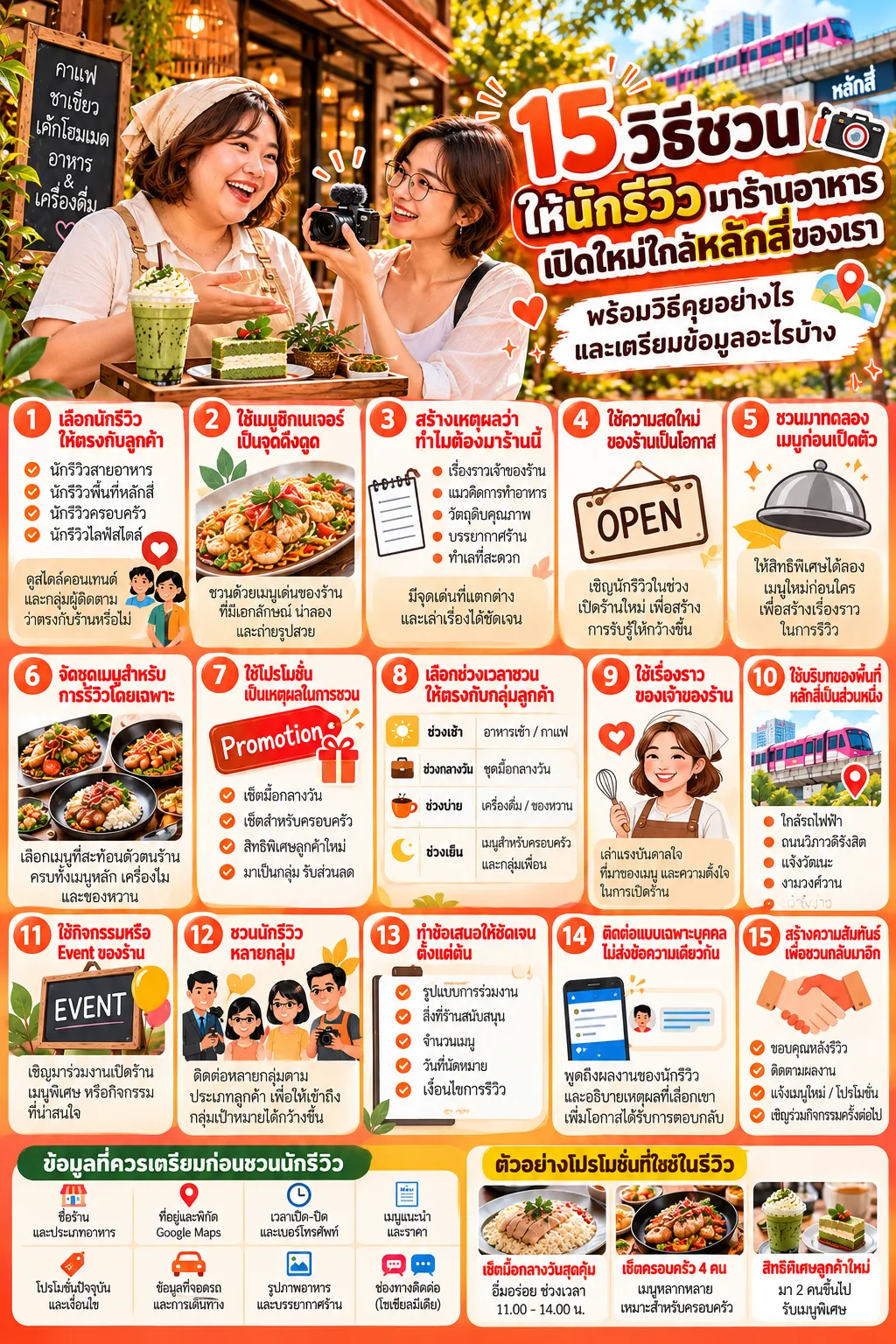 โปรโมทร้านอาหารเปิดใหม่ ใกล้หลักสี่ นักรีวิวร้านอาหารย่านหลักสี่ หลักสี่.com