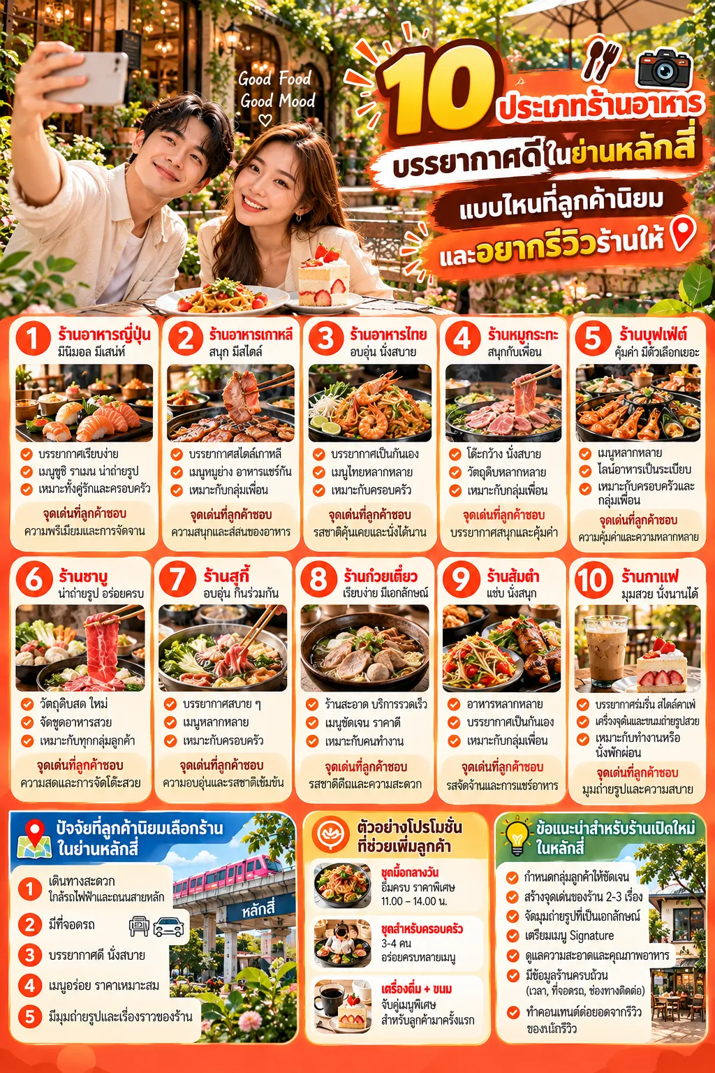 โปรโมทร้านอาหารบรรยากาศดี วิวสวย เปิดใหม่ ใกล้หลักสี่ ร้านบรรยากาศดีแนะนำ ร้านอาหารอร่อย หลักสี่.com